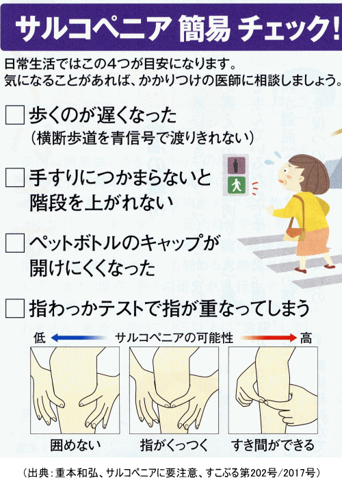 （出典：重本和弘、サルコペニアに要注意、すこぶる第202号/2017号）