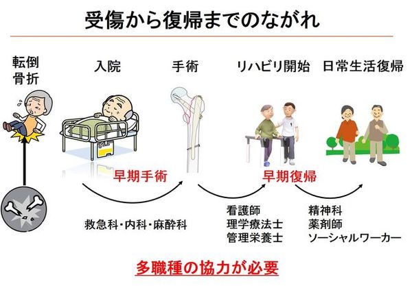 受賞から復帰までの流れ　画像